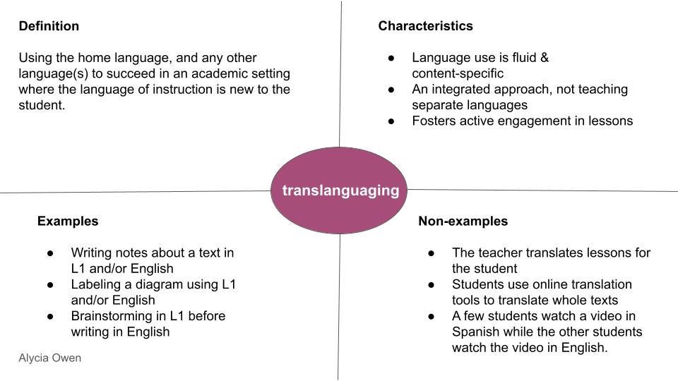 What does #Translanguaging look & sound like in YOUR #Classroom? #EAL #MLL #ELA #Teaching #Learning #Access #Language #TESOL #ESOL #SIOP #MLLChat_BKClub