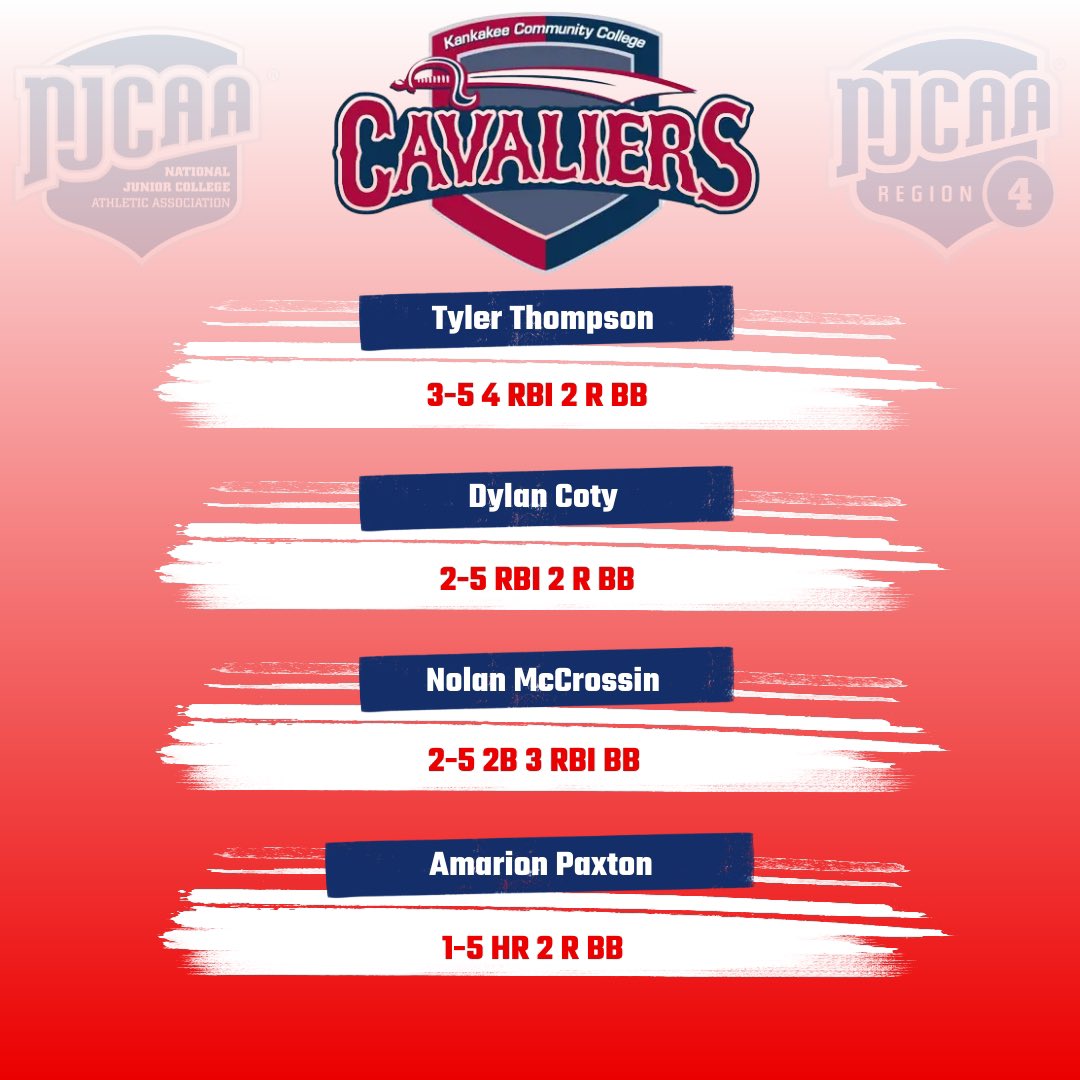 Cavs TIE 13-13 with Lakeland due to darkness at the end of 9. 

The Cavaliers head to Marion, IL (3/1) to take on Harper. First pitch 5:30PM