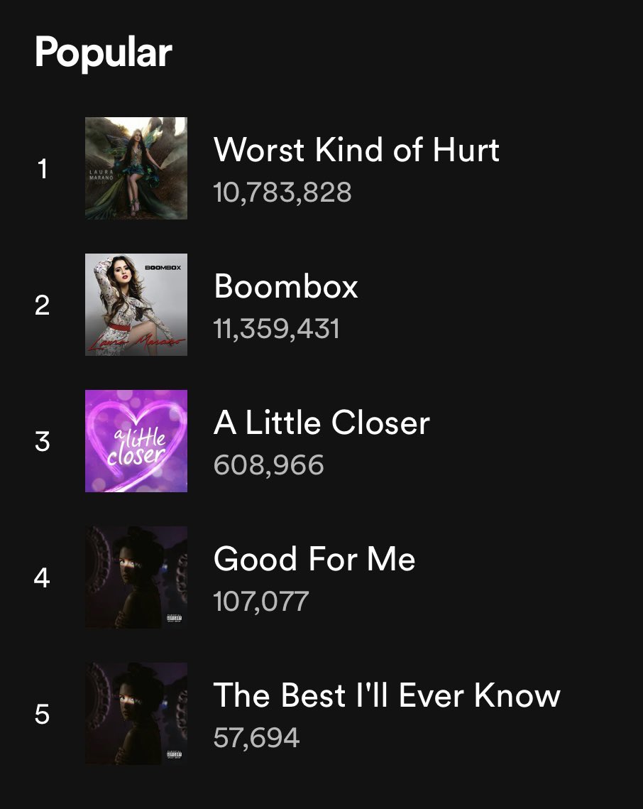 Laura Marano 🎭 tweet media