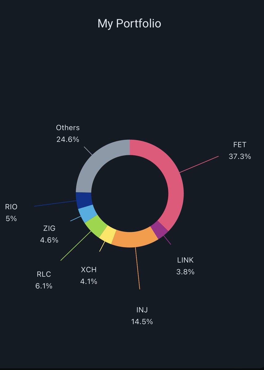 Current portfolio, what am I missing?!