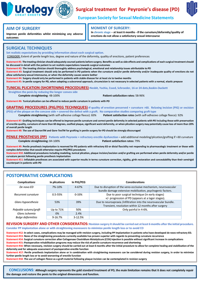 UROLOGY CHEAT SHEETS tweet media