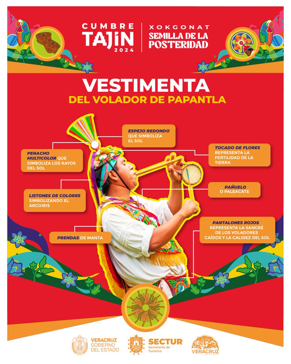 ¿Conoces la historia y el significado que hay detrás del tradicional traje de Volador de Papantla? 🌤️

Aquí te contamos algunos datos interesantes para que seas el más informado cuando veas la Danza de los Voladores en #CumbreTajín. 🤩✨ ¿Ya lo sabías?