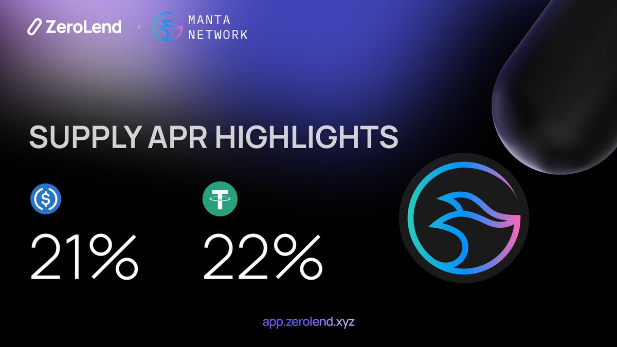 zerolendxyz's tweet photo. 🔈 It's a good day to talk numbers!

📊 Utilization rates of USDC and USDT on @MantaNetwork are so high that their Supply APRs are topping the charts 🔥

Learn more at https://t.co/4EkTw62jfi https://t.co/Gr5rgNo9Qb