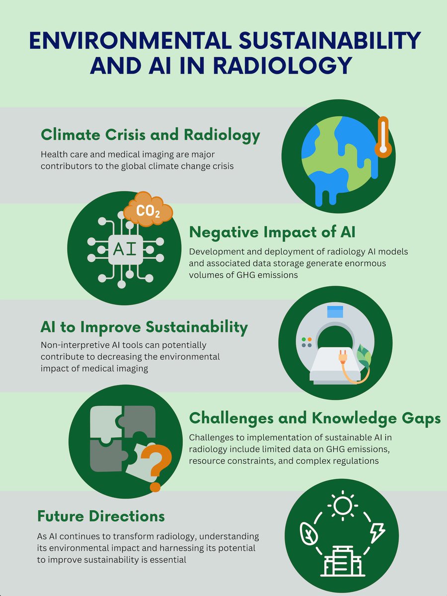 Interested in AI and sustainability? Check out our #radiology in focus article hot off the press @radiology_rsna ✨🌎🌿 pubs.rsna.org/doi/10.1148/ra… AI is associated with substantial greenhouse gas emissions but also the potential to improve sustainability if implemented judiciously