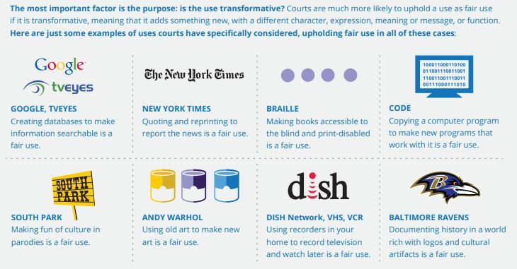 Niels Bohr Library & Archives (@aip_library) on Twitter photo Happy #FairUseWeek! Fair use can empower creativity and scholarship using our collections, or any collections. Here is a snippet of <a href="/ARLpolicy/">ARL Public Policy</a>'s infographic on fair use. Find the whole infographic here: buff.ly/3wtjl5D Happy #FairUseWeek! Fair use can empower creativity and scholarship using our collections, or any collections. Here is a snippet of <a href="/ARLpolicy/">ARL Public Policy</a>'s infographic on fair use. Find the whole infographic here: buff.ly/3wtjl5D