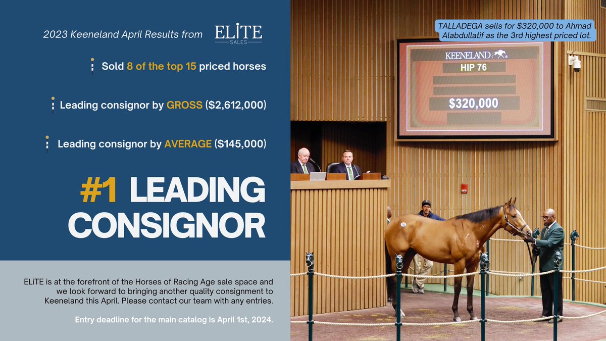 ELiTE has a proven track record as leading consignor of the HORA sales space. We are currently accepting nominations for the upcoming @keenelandsales HORA sale to be held on April 26th 🌸 Our 2023 results speak for themselves. 📞 Get in touch with our team to NOMINATE NOW!