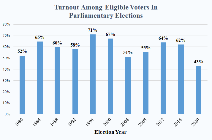 .@GarrettNada offers context, facts and figures on Iran's March 1 elections for Parliament and the Assembly of Experts with comments from @KZiabari & @Azodiac83: iranprimer.usip.org/blog/2024/feb/…