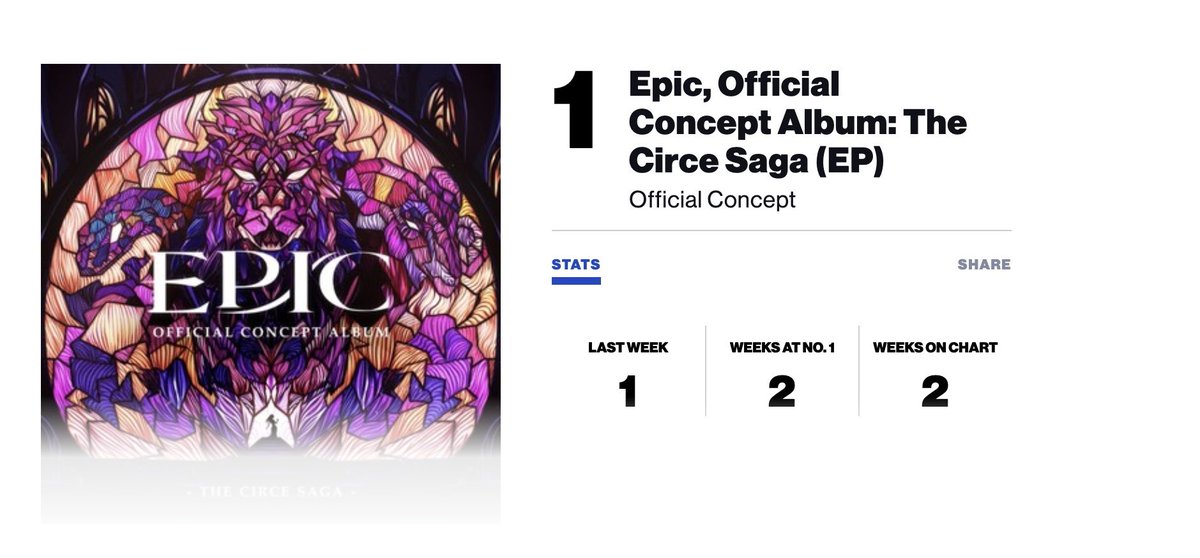 JayHerrans's tweet photo. For the first time in EPIC history, a saga has charted at #1 Cast Album on Billboard for 2 weeks in a row.

Thank you all so much for your incredible support throughout this process and this journey. We are hard at work on the next saga, and we are looking forward to bringing you all a wonderful experience as Odysseus and his remaining men venture into The Underworld.

-Jorge, aka Mr. Jalapeño, aka Schmoozer Roonie, aka da mean green bean