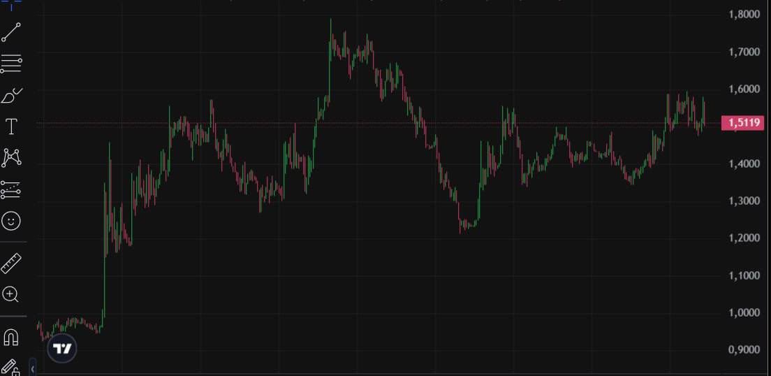 🔥Huge applause for Artyfact team as Pre-beta is now live and it can be downloaded from artyfact website that is Artyfact.game and it has lot of amazing features 🚀

🚀Lot of development are coming in upcoming days. Project is very strong and it has lot of potential to