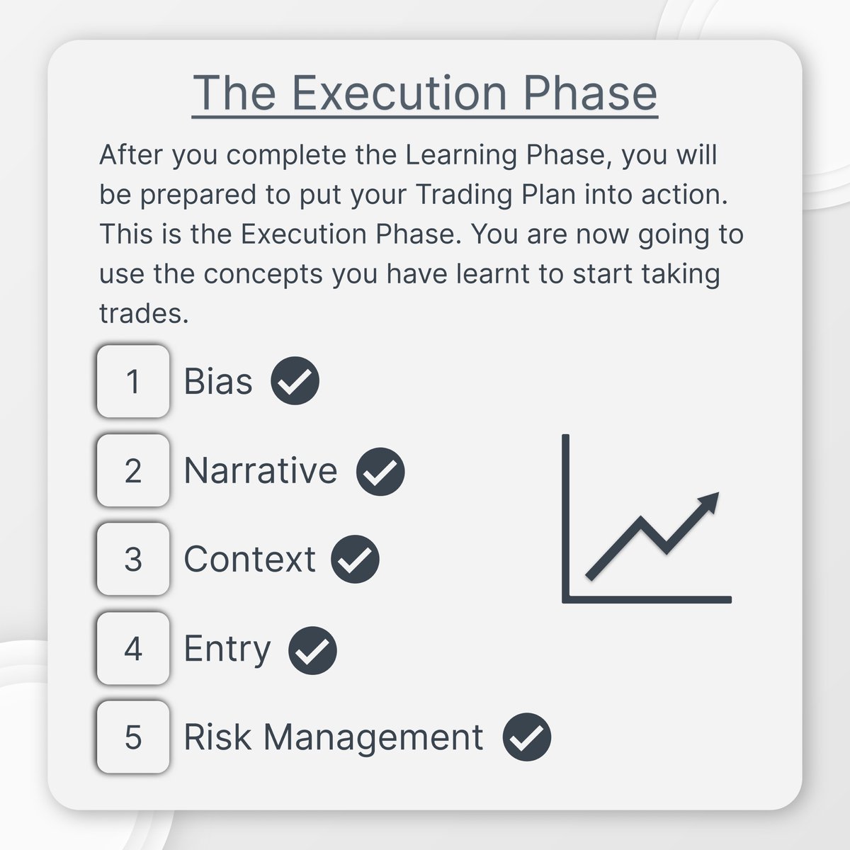 A Full Trading Blueprint to becoming a profitable Trader. Phase 3 ...