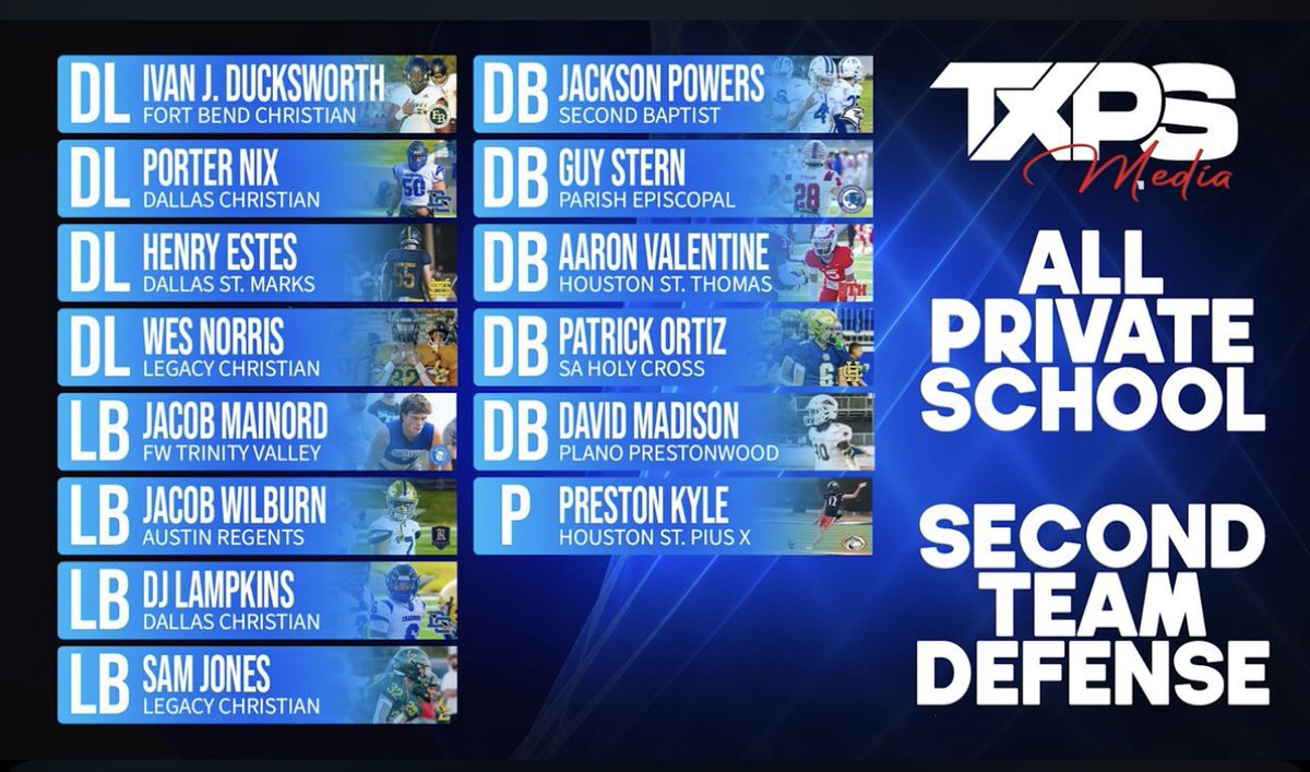 Thank you @TXPSMedia for naming me Defensive Player of the Year for all of SPC and adding me to the second team defense for all of Texas Private School! @CoachBeck_PTF @TXPrivateFBGuy