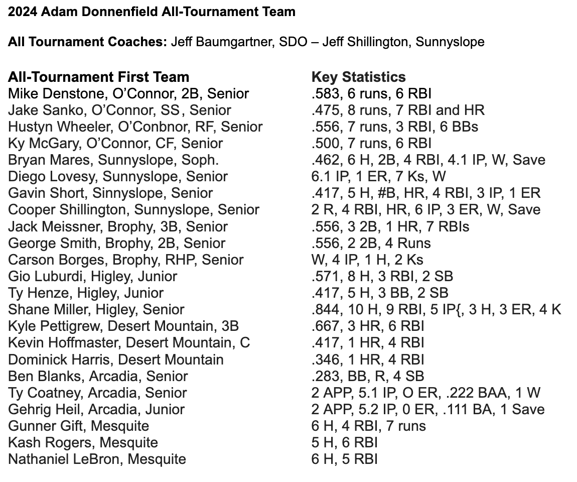 Brophy Athletics tweet media