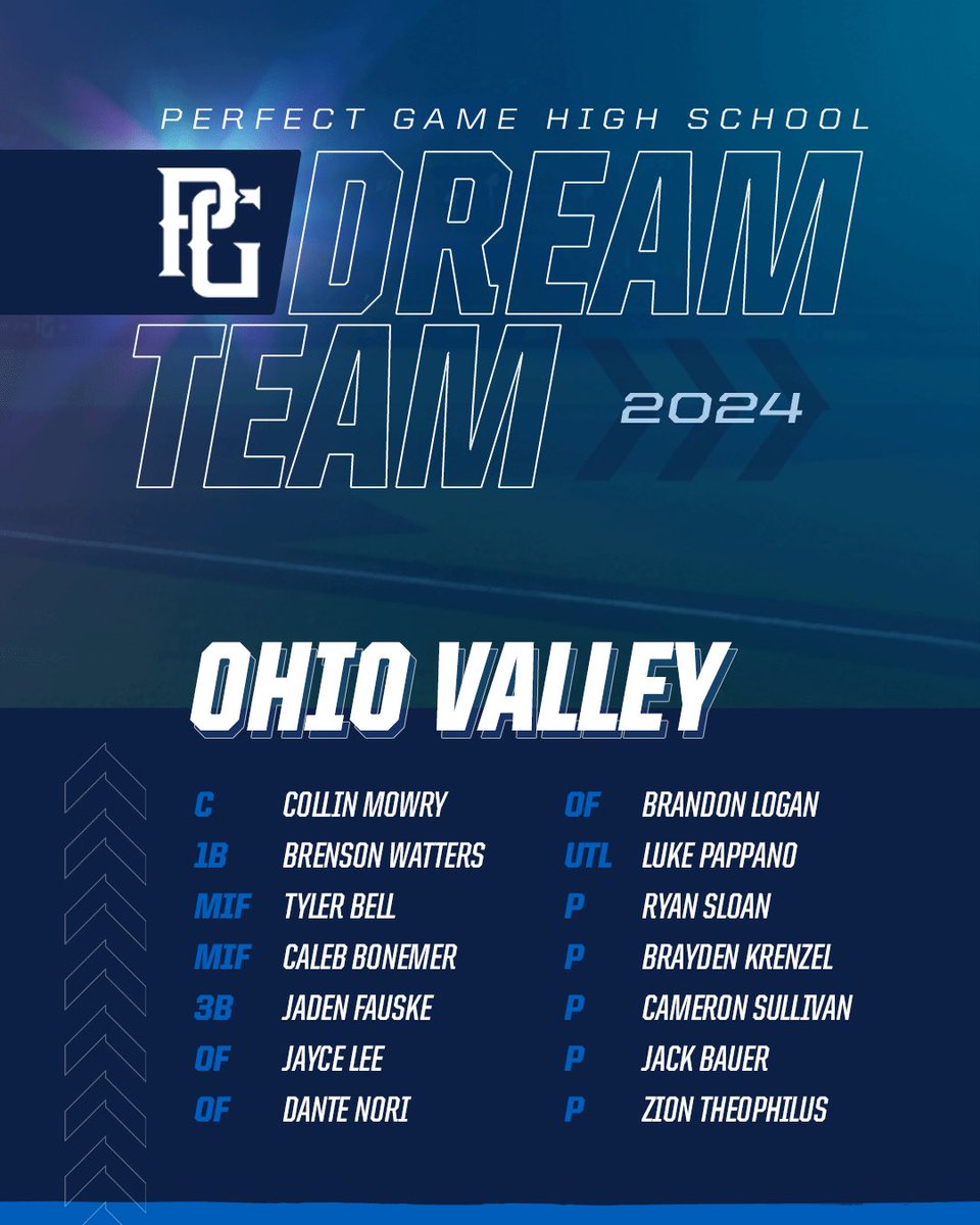 2024 High School Dream Team & Top Tools 📊 bit.ly/3UVCgA3