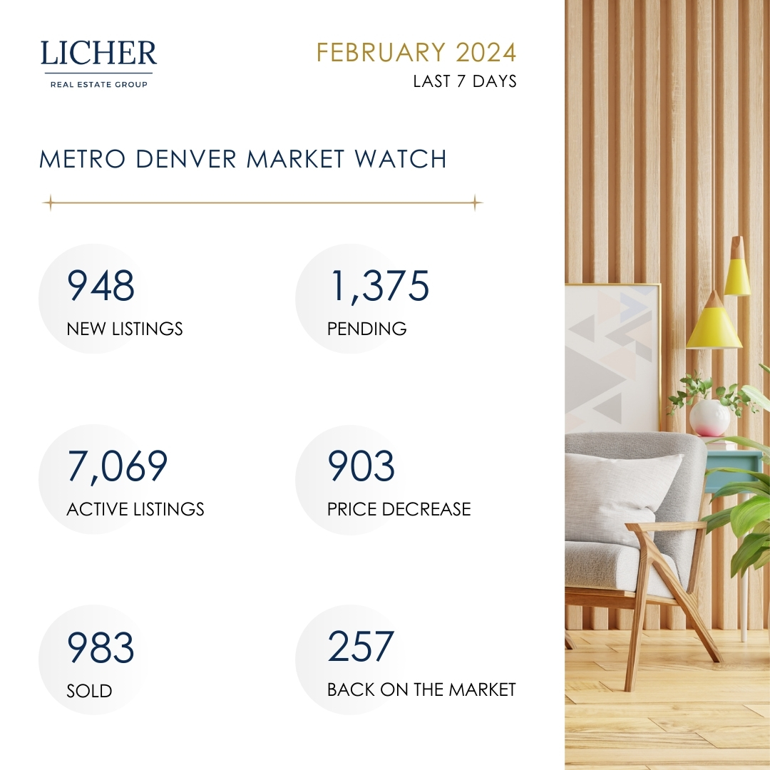 Stay in the loop with our weekly real estate market update. Don't miss out on the latest trends and insights. Check it out now! 

#StayInformed #realestatemarketupdate #weeklyrealestatemarketupdate #coloradorealestatemarketupdate #coloradorealestate #licherrealestategroup