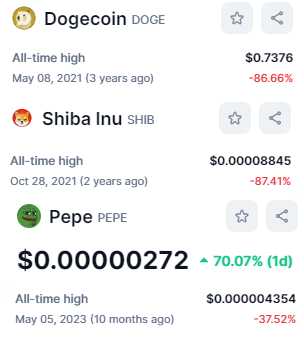 y00thereum's tweet photo. $DOGE &amp; $SHIB hodlers want to swap for $PEPE but most of them HODL because both are -87% from its ATH, once they reach ATH they will swap for $PEPE. Meanwhile $PEPE is only -37% from its ATH, that's why nobody selling. It's 1st grade math. Expect millions of hodlers in $PEPE 🐸 https://t.co/StEp86A2AD
