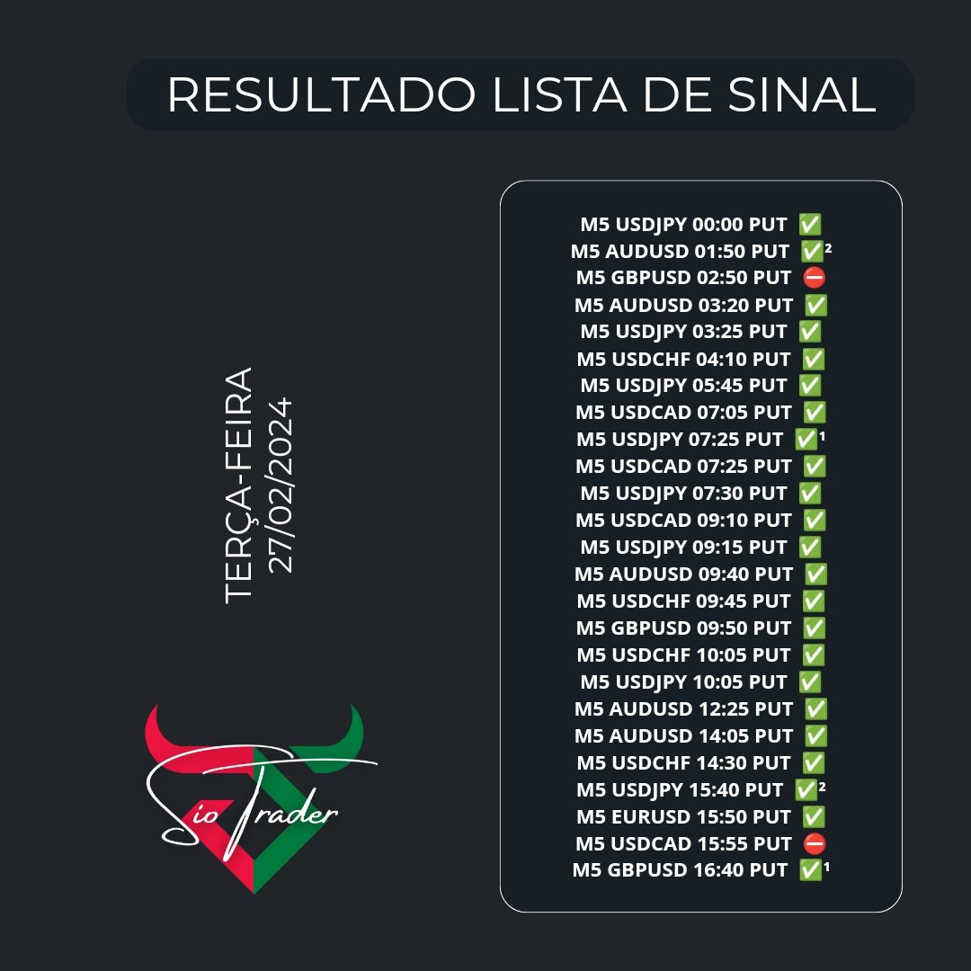 siotrader's tweet photo. 🔥 Essa lista foi publicada em nosso site/app.

✅ Acesse nossa plataforma pelo iPhone, Android e Computador

✅ Access our platform via iPhone, Android and Computer

▶️ Android: https://t.co/RWc00ZuSm1
▶️ iOS: https://t.co/k8c3lpTatt
▶️ PC: https://t.co/jjtTD6sa8i https://t.co/HFTHiLVHSZ
