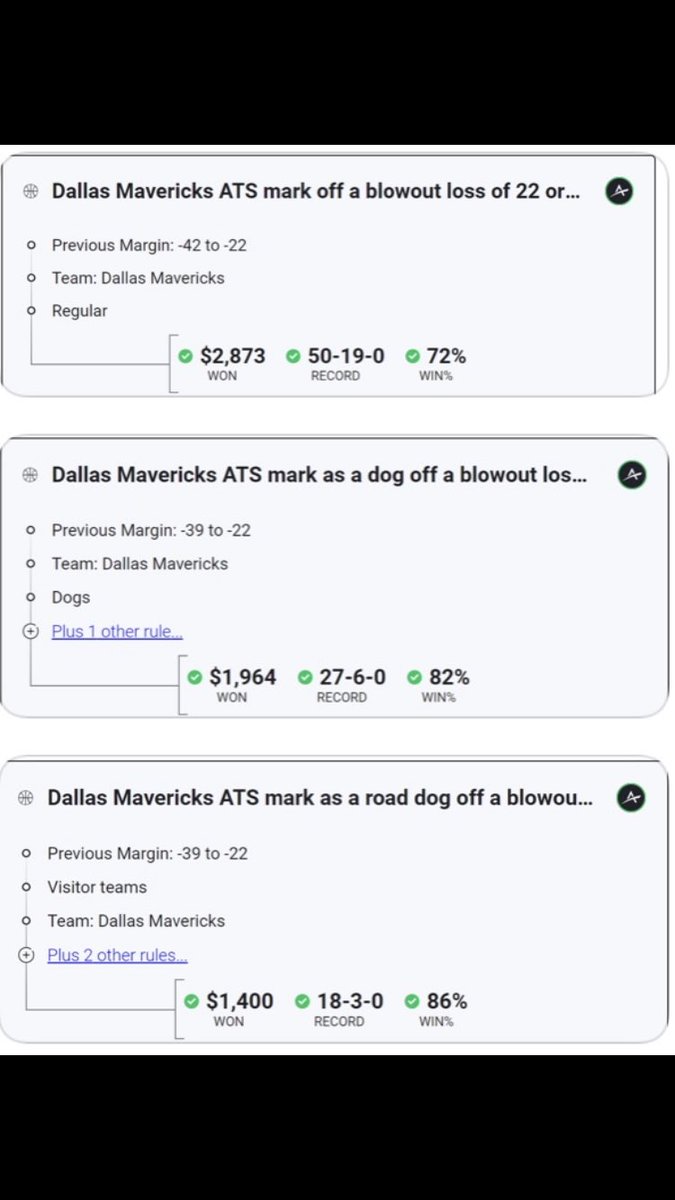 Vegas Analytics (@vegas_analytics) on Twitter photo Interesting ATS stats from our <a href="/ActionLabs_HQ/">ActionLabs</a> database w/ the Mavs off a >=22 point loss, as an away team off a >=22-point loss, and an away 🐶 off a >=22-point loss..
Dallas is currently a 4.5-point dog vs. the Cavaliers on Tuesday night
#Nba #betting #ActionNetwork #MFFL Interesting ATS stats from our <a href="/ActionLabs_HQ/">ActionLabs</a> database w/ the Mavs off a >=22 point loss, as an away team off a >=22-point loss, and an away 🐶 off a >=22-point loss..
Dallas is currently a 4.5-point dog vs. the Cavaliers on Tuesday night
#Nba #betting #ActionNetwork #MFFL