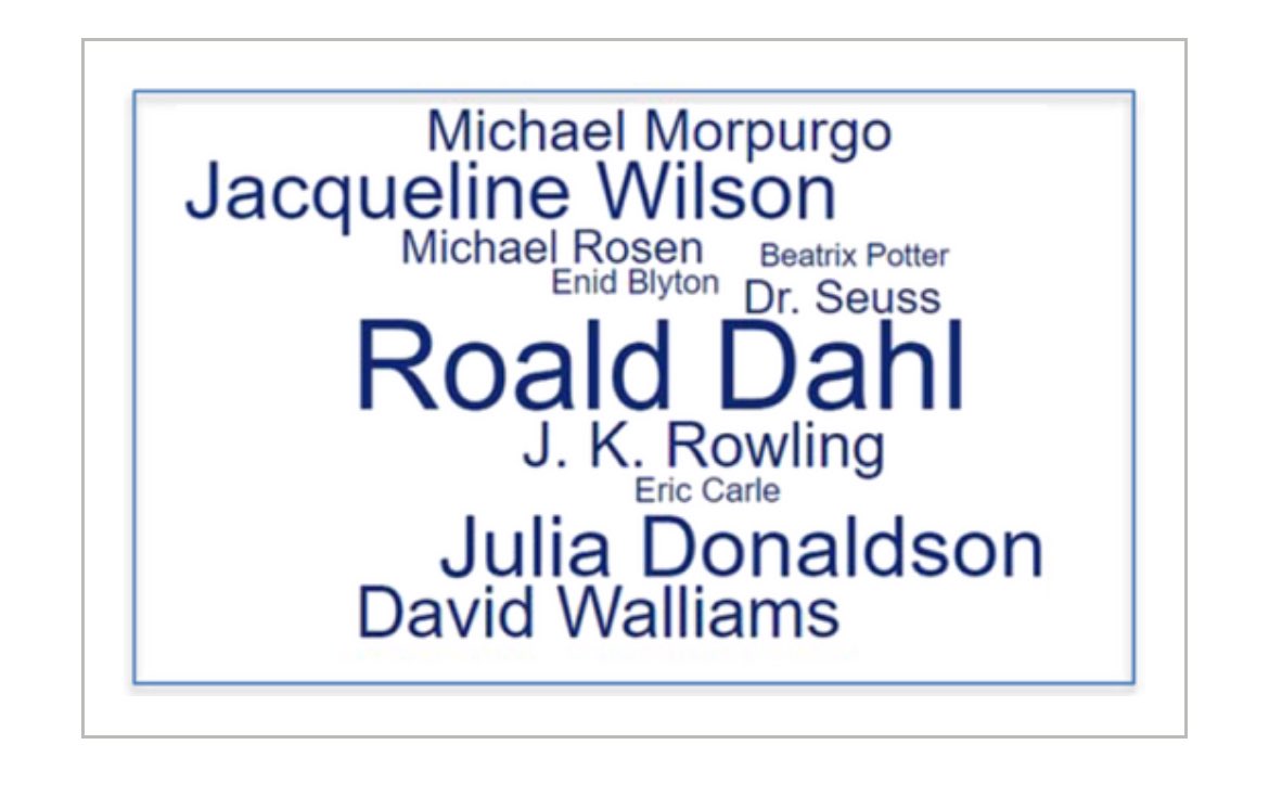New paper on popular childhood canons + the need to widen our  repertoires of children’s texts 📚 📕<a href="/SJMukherjee0702/">Sarah Jane Mukherjee</a> 📚 📕ila.onlinelibrary.wiley.com/doi/10.1002/tr… 📚📕
Where is the diversity? This is a professional responsibility. <a href="/jonnybid/">Jon Biddle</a>