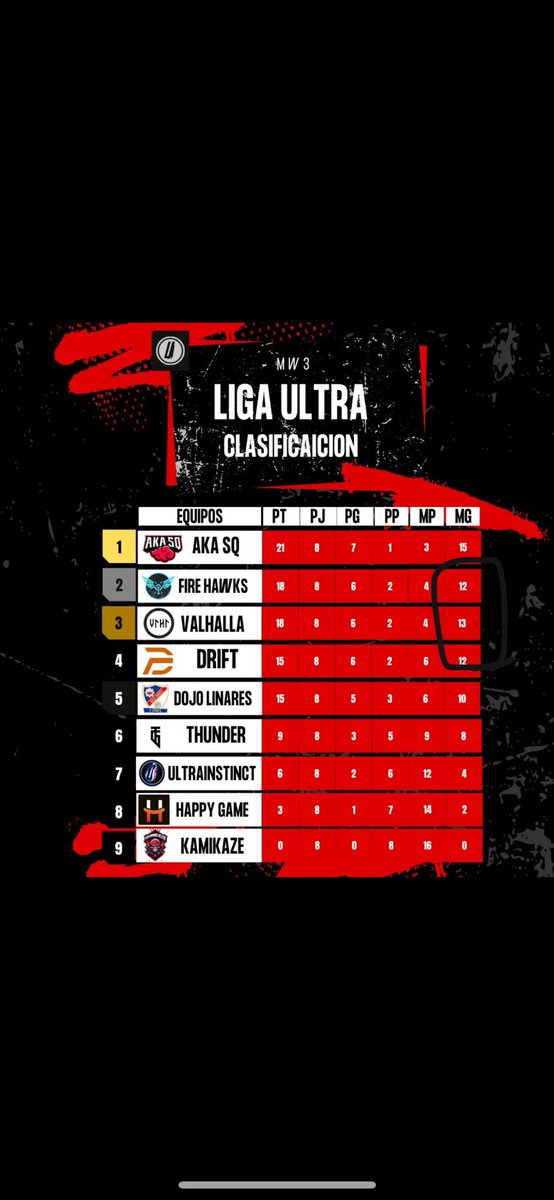 PELU4K's tweet photo. Las matemáticas y esas cosas mal no? @UltraInstinct_8 https://t.co/EZml1YkGrv
