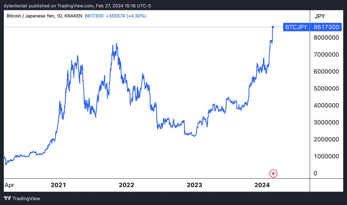 Dylan LeClair tweet media
