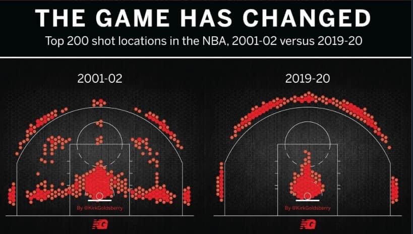 On a long enough time-line, technique will "solve" almost any game into a boring non-event. 

Remember being a kid and realizing that tic tac toe wasn't really a game? This problem of optimizing the fun out of things scales in terrifying ways.