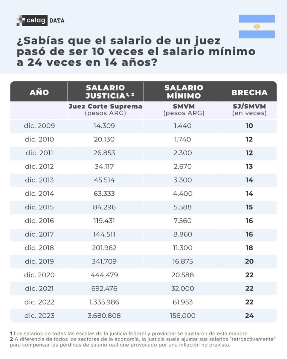 A esta casta no la toca nadie.