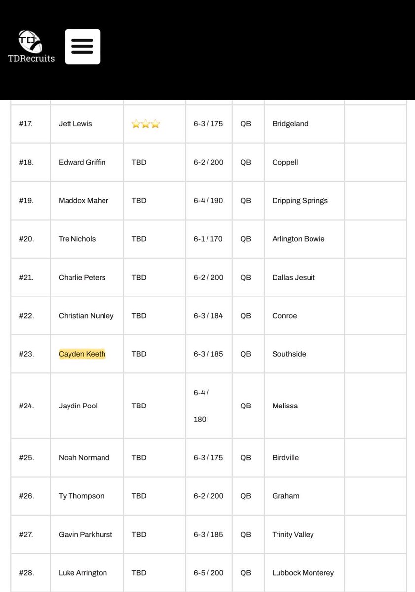 Cayden Keeth tweet media