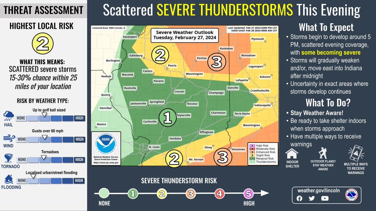 NWS Lincoln IL tweet media