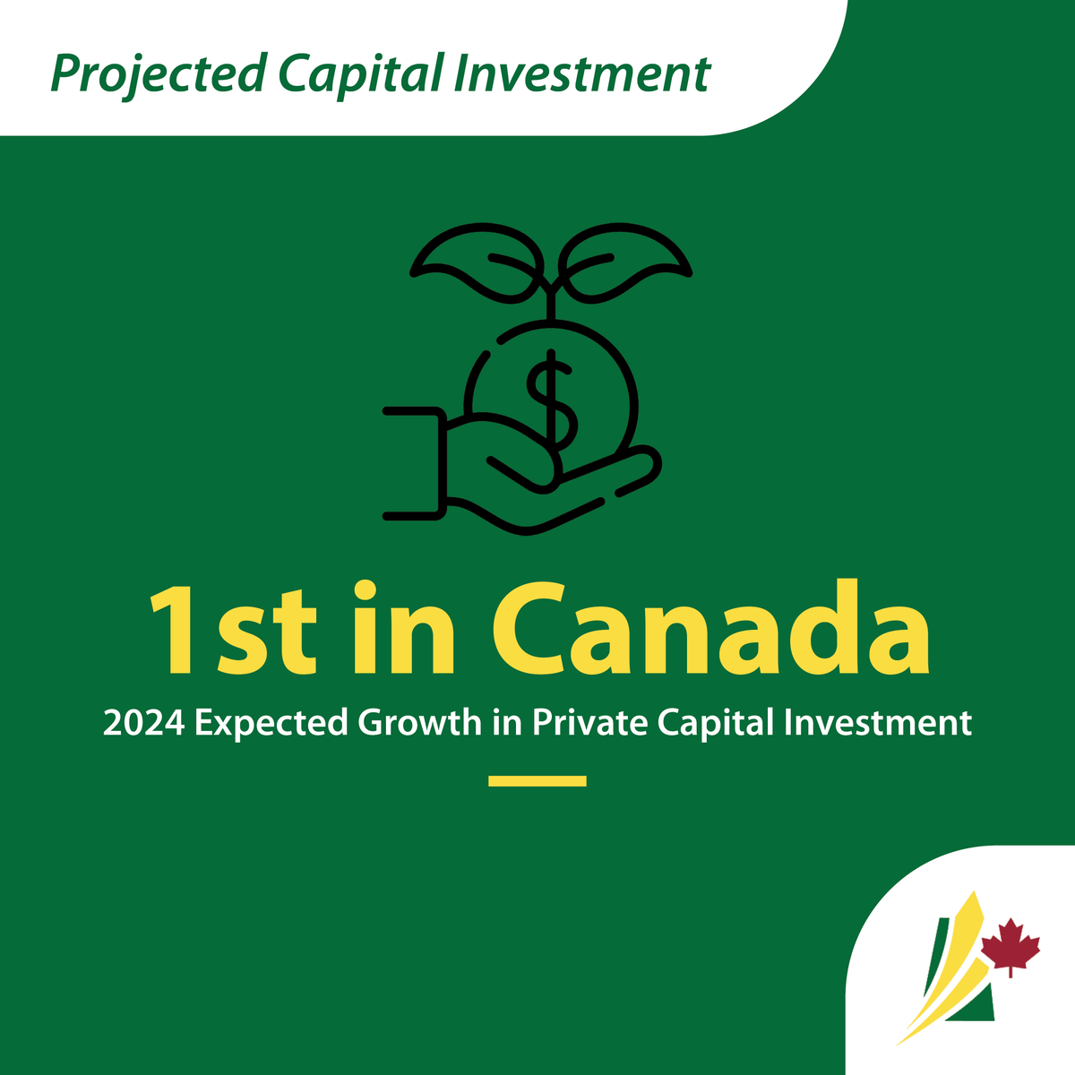 SKTradeInvest's tweet photo. Private sector capital investment in Saskatchewan is projected to reach $14.2B, in 2024. Reflecting an impressive 14.4% increase, securing the top spot nationwide.
#ThinkSK #InvestSK https://t.co/6qpMs4xKhw