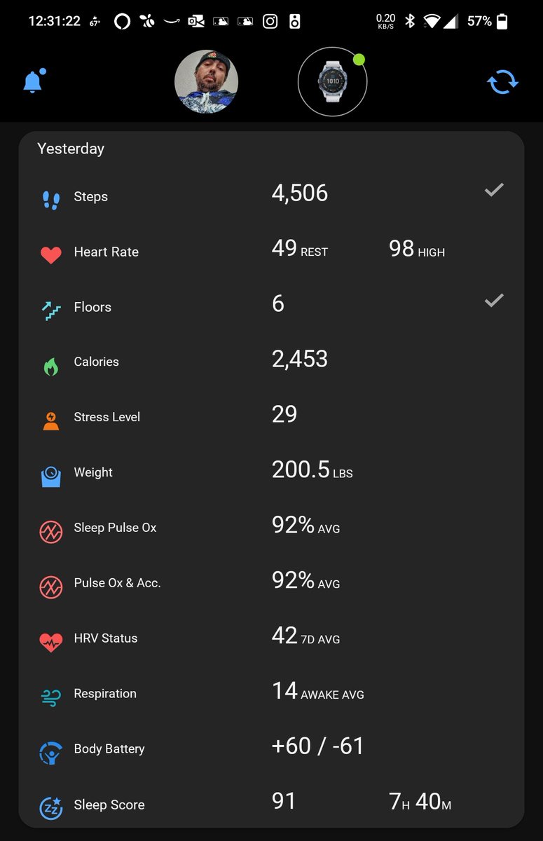 TripDawg's tweet photo. Yesterday's activity stats from my Garmin Connect. https://t.co/RFCj3q5daZ πͺ#steps #HeartRate #intensity #floors #calories #stress #weight #SleepPulseOx #HRVStatus #BloodPressure #respiration #BodyBattery #SleepScore #GARMIN #BeatYesterday $GRMN #bsFree β±οΈπ£π£π£ https://t.co/qRf7B64WLs