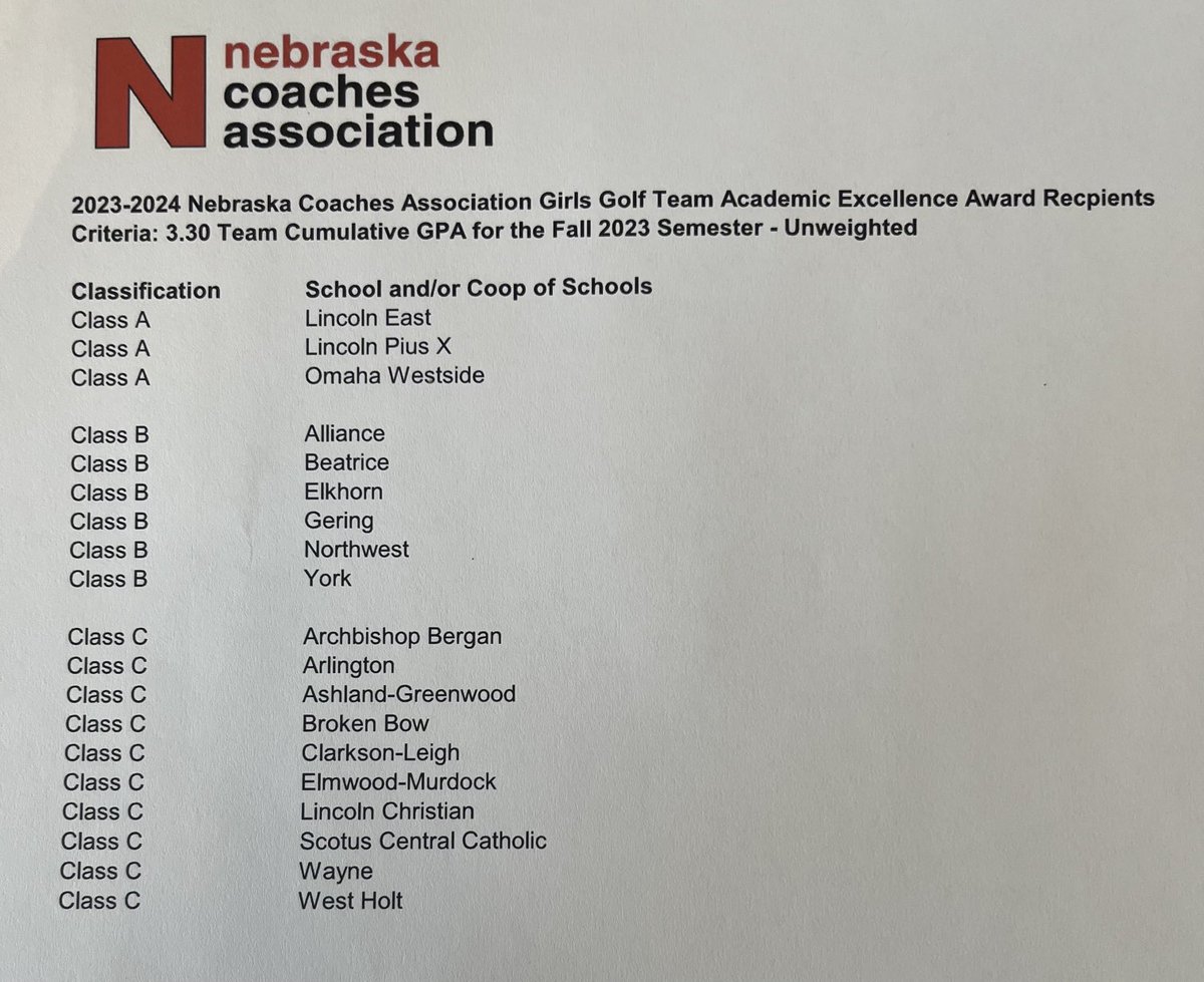 diane_rouzee's tweet photo. Congratulations NW Girls Golf Team ποΈββοΈβ³οΈππ»#ginw #academics #team https://t.co/K7814AqALH