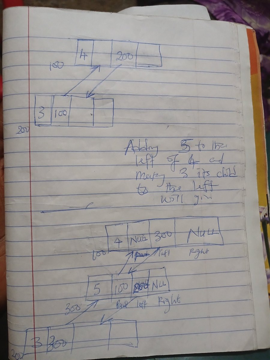 ezeisraeljohn's tweet image. As the saying goes,  before writing any, code whiteboard.
Trying to see how to add a new node as the left child of its parent node.

#ALX_SE #binarytrees