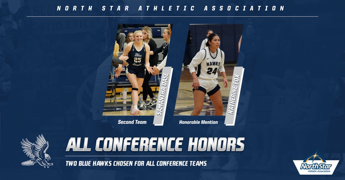 🏀| <a href="/BlueHawkWBB/">Dickinson State WBB</a> had two members named to All-North Star teams, the league announced Monday

Check out the details here↙️
dsubluehawks.com/sports/wbkb/20…

#HawksAreUp