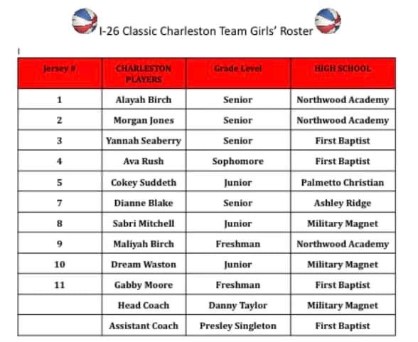 Sabri Mitchell (@sabrimitchell2) on Twitter photo I’m extremely proud to say that I have been chosen to be part of the I-26 Classic Charleston Team and the game will take place on March 9th at Stratford High School! #Thankful #god❤️ I’m extremely proud to say that I have been chosen to be part of the I-26 Classic Charleston Team and the game will take place on March 9th at Stratford High School! #Thankful #god❤️
