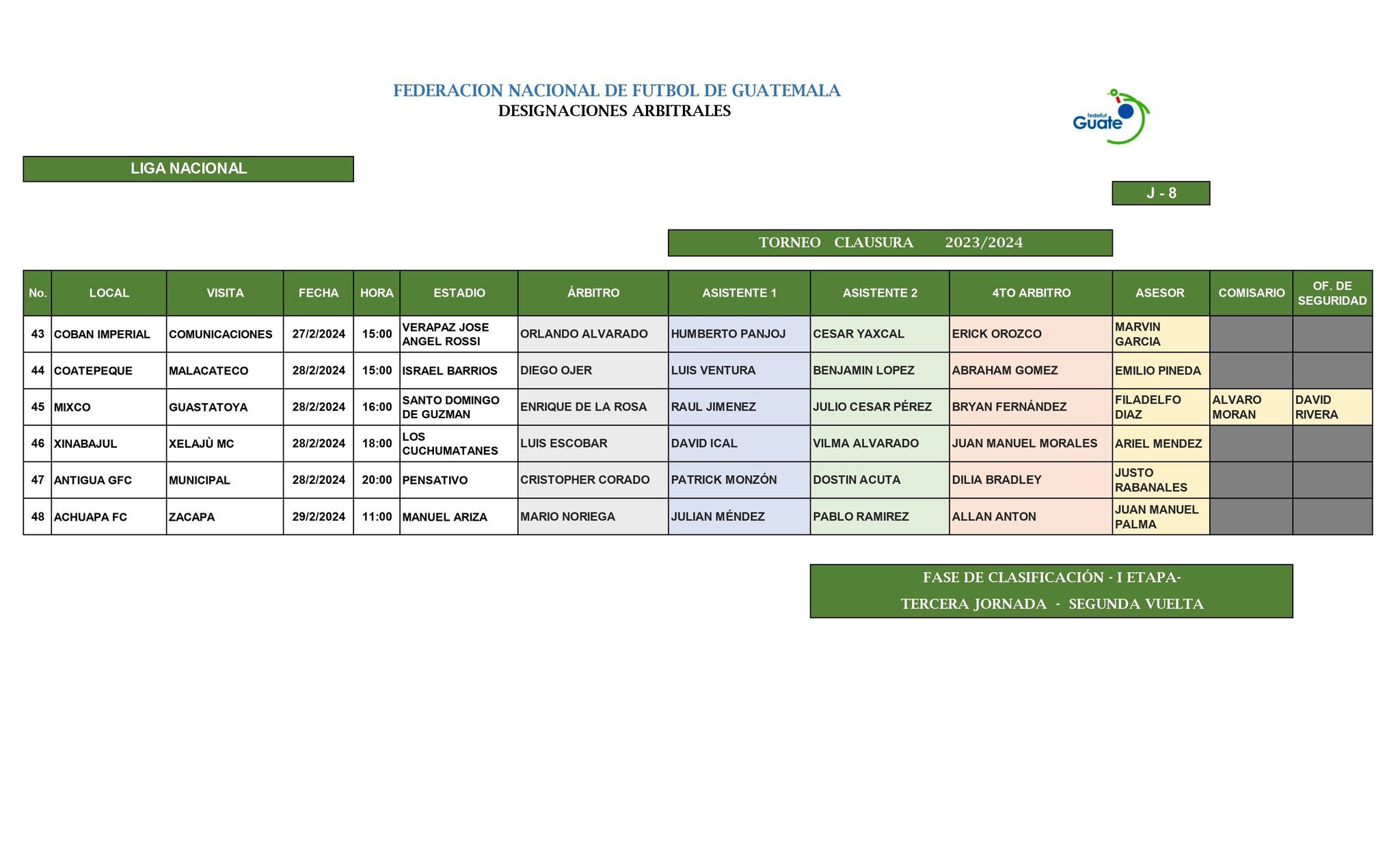 Liga de Futsal de Guatemala - #FutsalFemeninoGT Designación de