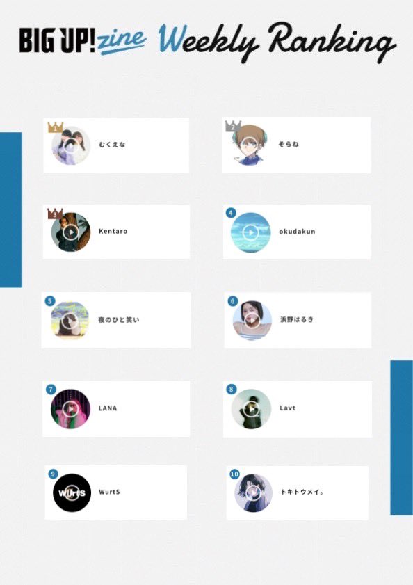 BIG UP!zine ✍️
アーティストランキング🏆
big-up.style/zine/artist-ra…

🥇むくえな
<a href="/__mukuena__/">むくえな</a>

🥈そらね

🥉Kentaro
<a href="/KentaroKfor2/">Kentaro</a>

4️⃣ okudakun

5️⃣夜のひと笑い
<a href="/nakaikou1/">こう「夜のひと笑い」</a>
<a href="/ichie19991027/">いちえ ( 夜のひと笑い )</a>

以下はこちら👇🏻