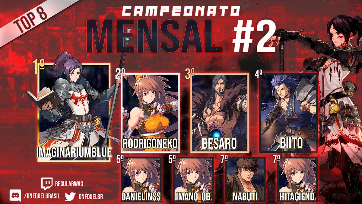DNF: Duel Brasil (@dnfduelbr) on Twitter photo Holy moly! O <a href="/Walace_Blue/">ImaginariumBlue</a> botou fogo em geral e finalmente levou a taça para a casa.
🥇<a href="/walace_blue/">ImaginariumBlue</a>
🥈Rodrigo Neko Neko
🥉<a href="/besaro630/">besaro</a>
🎙: <a href="/ordinaryplz/">waguin</a>, <a href="/danielbmbr1/">GRP|Daniel Inss</a> e <a href="/Zubreska/">GRP Zubreska</a>
🎬: youtube.com/watch?v=C7uuV_… Holy moly! O <a href="/Walace_Blue/">ImaginariumBlue</a> botou fogo em geral e finalmente levou a taça para a casa.
🥇<a href="/walace_blue/">ImaginariumBlue</a>
🥈Rodrigo Neko Neko
🥉<a href="/besaro630/">besaro</a>
🎙: <a href="/ordinaryplz/">waguin</a>, <a href="/danielbmbr1/">GRP|Daniel Inss</a> e <a href="/Zubreska/">GRP Zubreska</a>
🎬: youtube.com/watch?v=C7uuV_…