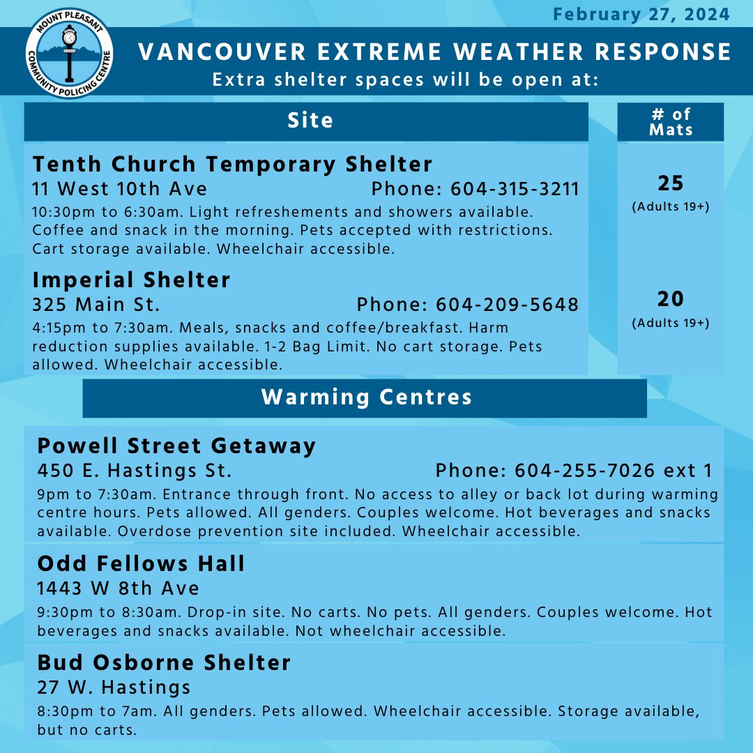 An extreme weather alert has been issued. If you or someone you know is sleeping outside, come to the safety of the shelters. Dial 211 for an updated list of shelters and warming centres.