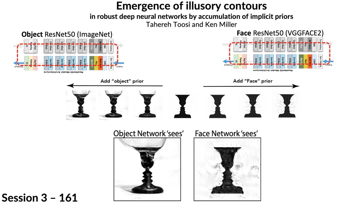 Tahereh Toosi (@taherehtoosi) on Twitter photo Heading to #Cosyne2024! Excited to share early reports of our work with <a href="/kendmil/">Ken Miller</a>
"Emergence of illusory contours and shapes in robust deep neural networks by accumulation of implicit priors"
Session 3- 161 Heading to #Cosyne2024! Excited to share early reports of our work with <a href="/kendmil/">Ken Miller</a>
"Emergence of illusory contours and shapes in robust deep neural networks by accumulation of implicit priors"
Session 3- 161