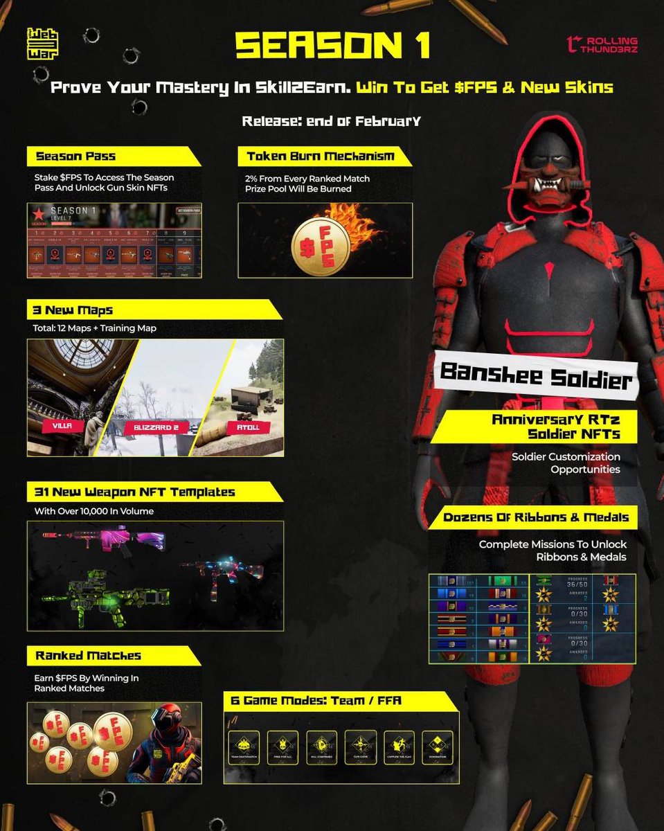Kali_eth's tweet photo. Super excited! @web3war_game season 1 is launching tomorrow! 

#Web3War developed by the talented @roll1ngthund3rz and secured by @zilliqa, is about to turn the tables on how we play and earn. Offering #Skill2Earn mechanics powered by $FPS tokens 🔥

What's in store for Season 1? a fresh collection of 31 weapon skins, not only for Web3War but also for upcoming games. 

Staking $FPS for the Season Pass? That's your ticket to exclusive skins and XP boosts that amplify your journey. You can unlock exclusive skins and XP boosts as you progress through game levels, or use your $FPS tokens to snag new skins directly!