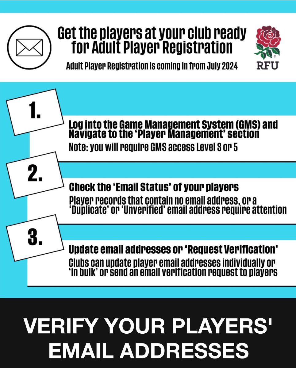 From next season, all players in all formats of the game will be required to register themselves to play rugby annually within RFU member clubs. More information about the benefits & support for clubs with email verification can be found here: 🔗 bit.ly/3TaaS01