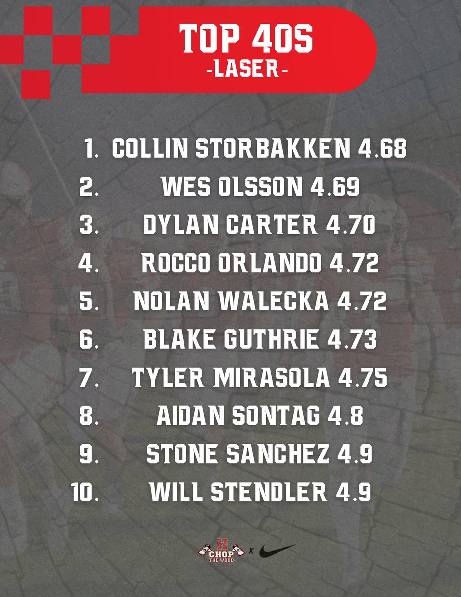 🪓Hamilton Charger Football🪓 tweet media