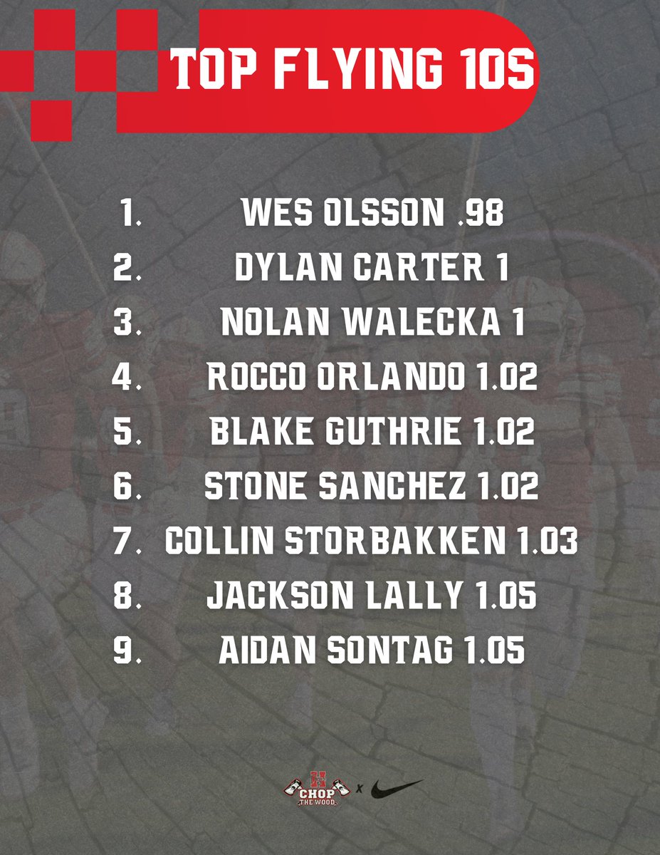 🪓Hamilton Charger Football🪓 tweet media