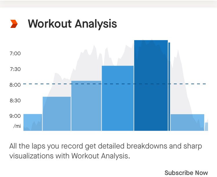 jaredjogs's tweet image. It was another lunch🏃‍♂️ today and it was 🥵.  4x7 minute ramp tempo run. Last 7 was straight into a headwind 😮‍💨. #runchat