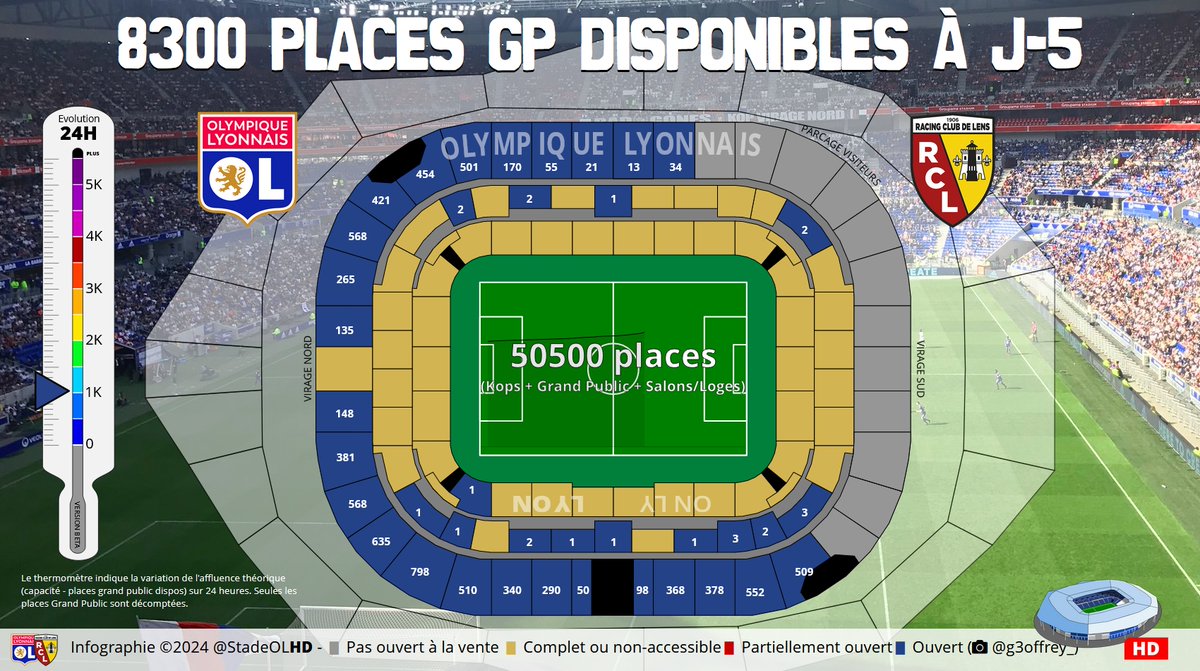 Stade OL HD tweet media