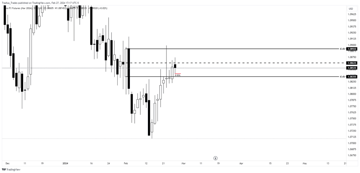 #EURUSD #6E #6E_f $EURUSD $EUR

Looking for some bearish continuation. Rejected twice from the 50% of the daily bearish orderblock. Want to see M5 confirmation and h1 rejection from the h1 fvg &/or orderblock.