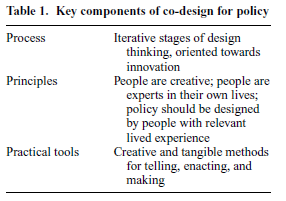 AusJPA's tweet image. 📣Most downloaded articles in 2023❗️(2/10)    

The 2⃣nd most downloaded (6,783 full-text views) @AusJPA article in 2023 is...

In an already @AusJPA's classic reference, @emmablomkamp examines the meaning &amp;amp; potential of #codesign for #publicpolicy👇

onlinelibrary.wiley.com/doi/10.1111/14…