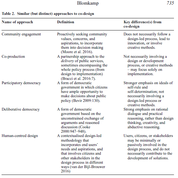 AusJPA's tweet image. 📣Most downloaded articles in 2023❗️(2/10)    

The 2⃣nd most downloaded (6,783 full-text views) @AusJPA article in 2023 is...

In an already @AusJPA's classic reference, @emmablomkamp examines the meaning &amp;amp; potential of #codesign for #publicpolicy👇

onlinelibrary.wiley.com/doi/10.1111/14…