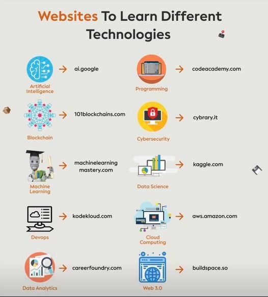Elevate your tech skills with these top websites! 🚀💻 Explore a world of knowledge and learn different technologies to fuel your passion. #TechLearning #SkillBuilding #TechnologyEducation #OnlineLearning #TechTutorials #DigitalSkills #EmpowerYourself #TechEducation #TechResource