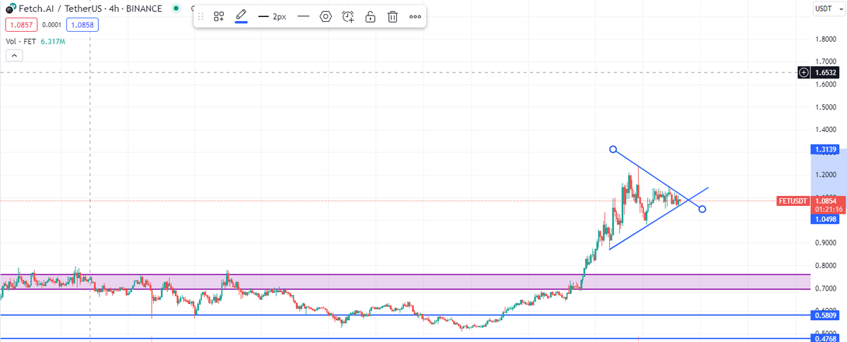 obiwancrypt0bi's tweet photo. $fet breakout incoming? https://t.co/DSNPi3NGP3